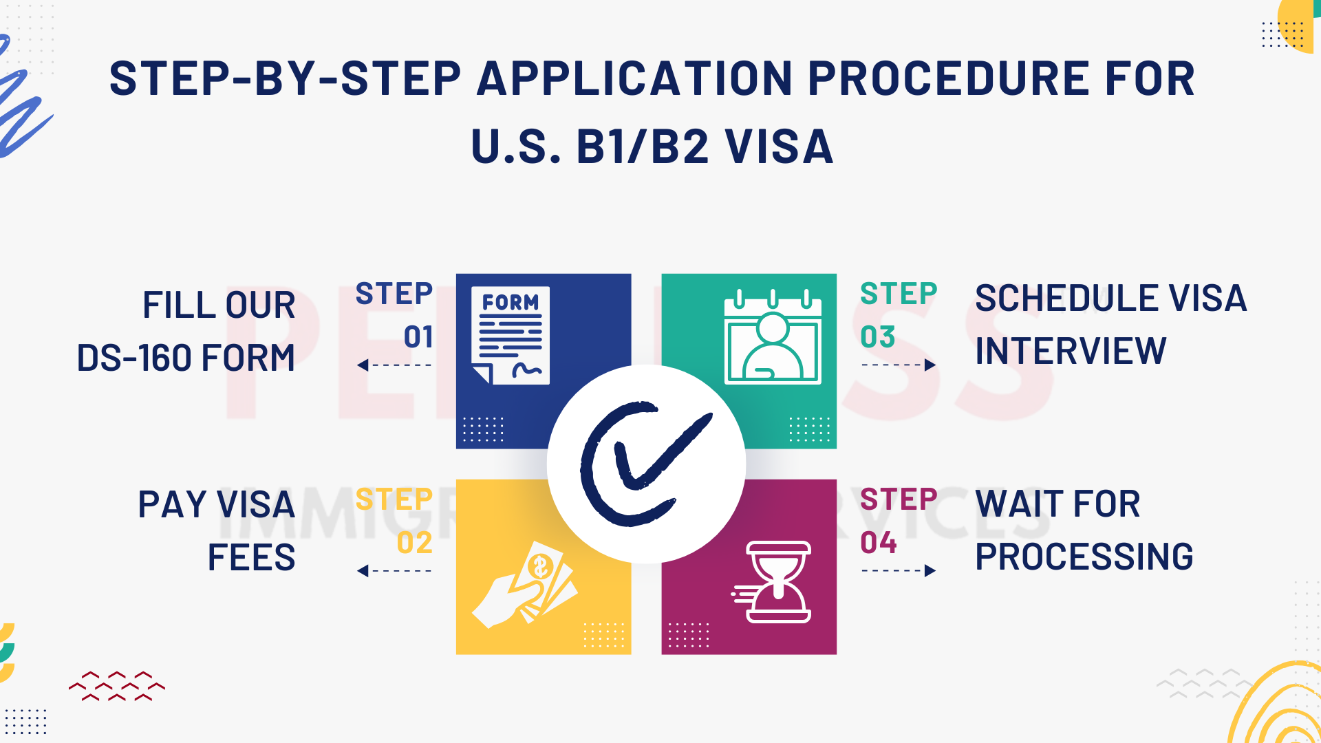 Application Procedure Step-by-Step-u.s-tourist-visa.png